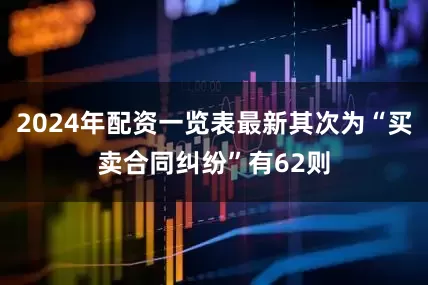 2024年配资一览表最新其次为“买卖合同纠纷”有62则